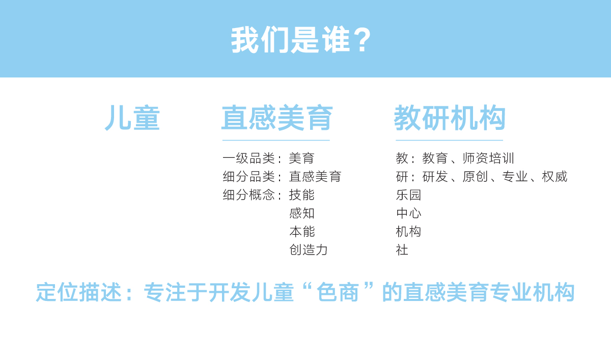 察可直感美學