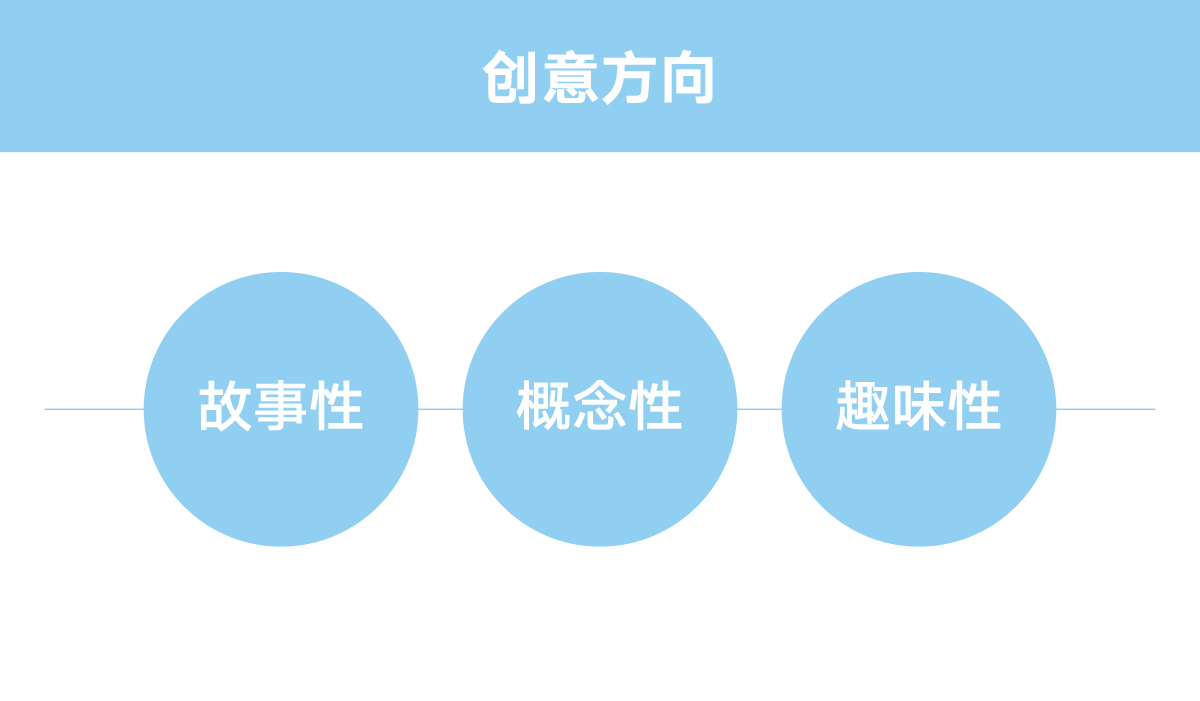 察可直感美學