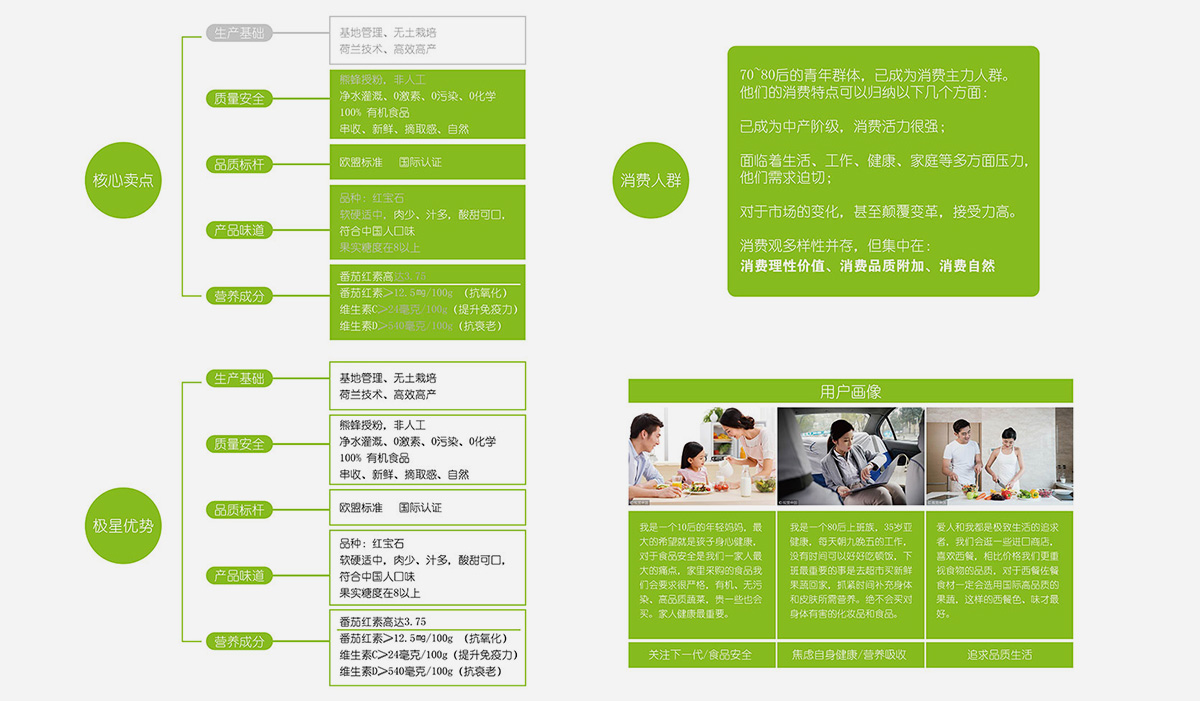 極星農業品牌全案